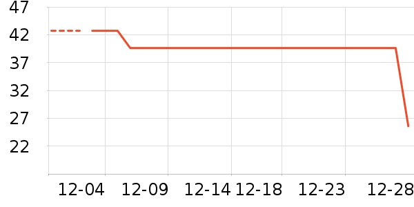 ������/˪��ʷ�۸�