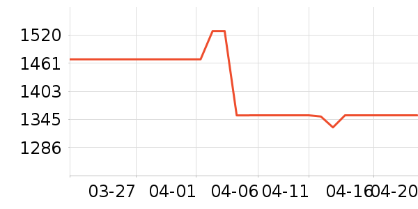 ����ϴ�����ʷ�۸�