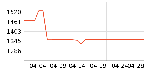 ����ϴ�����ʷ�۸�