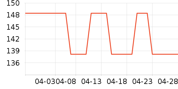Elta MD��������ʷ�۸�