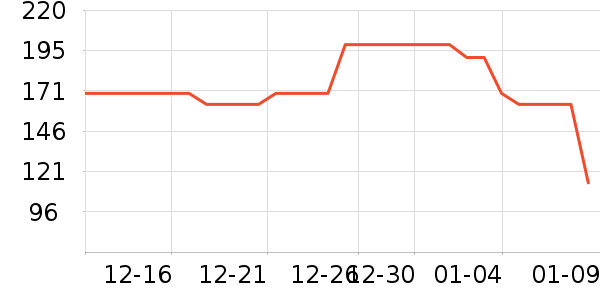 ��������������е��ʷ�۸�