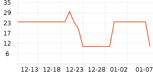 3MĨ��/�ٽ಼��ʷ�۸�