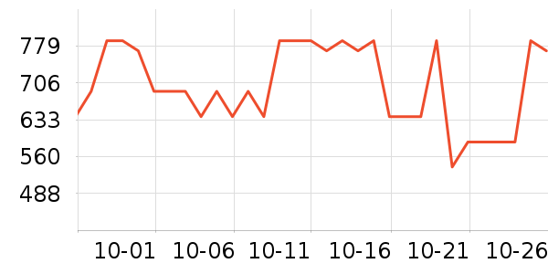 ��»����о/����/��ͷ��ʷ�۸�