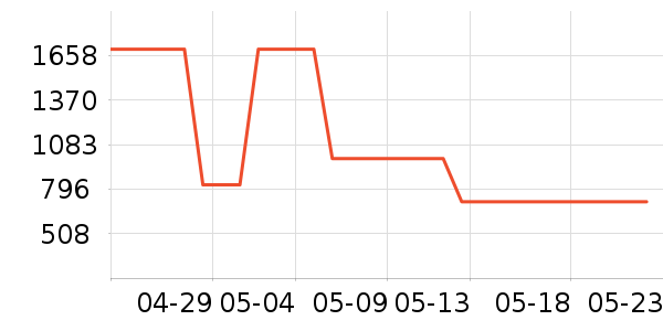 �����ʱ������/����/������ʷ�۸�