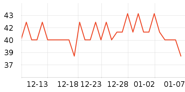 ����ֵ����г���/�����ʷ�۸�