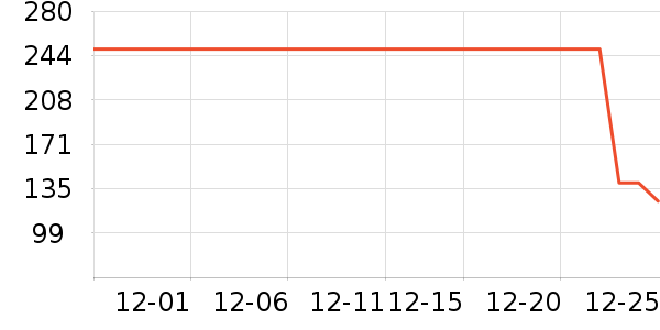 ˹�����˶�����ʷ�۸�