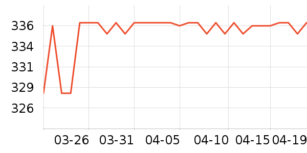 SAMEDREAM������ʷ�۸�