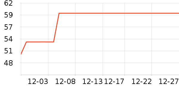 ���ϴ洢����ʷ�۸�