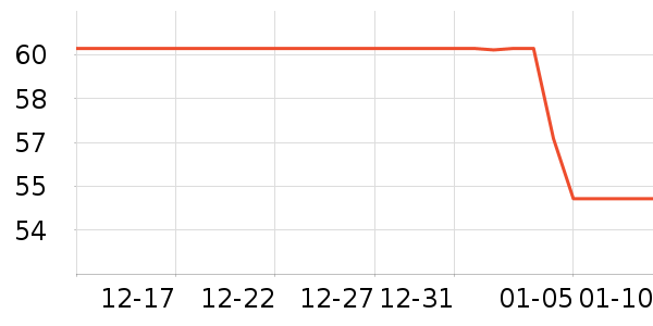 ���ϴ洢����ʷ�۸�