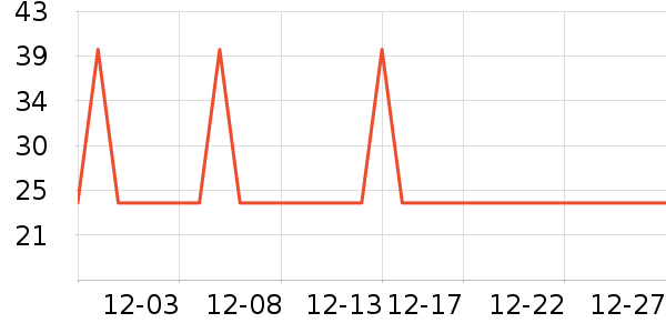 �Ź�������ʷ�۸�