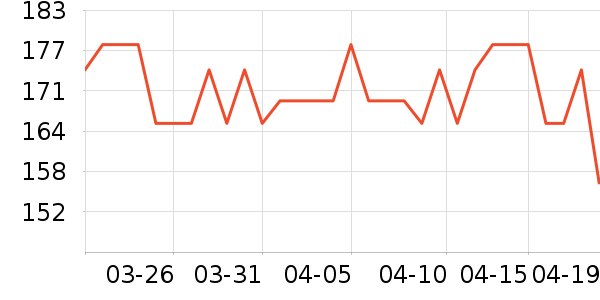 OAKFAMILY��ͯȹ����ʷ�۸�