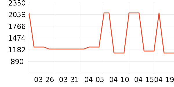 �����ֱ���ʷ�۸�