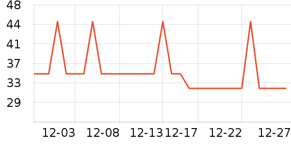 �ΰ�������ʷ�۸�