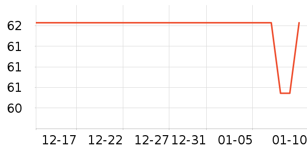 ��������ʷ�۸�