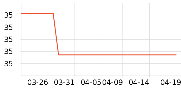 ÿ���ǰ������̲�Ʒ��ʷ�۸�