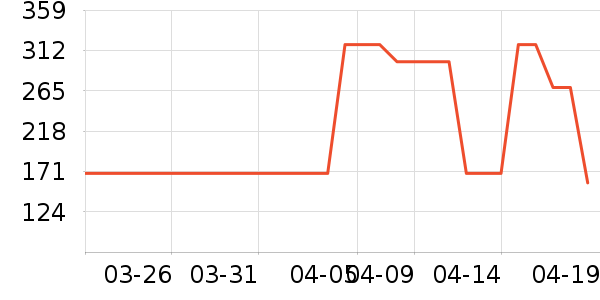 �����а���ʷ�۸�