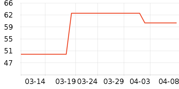 ����������������ʷ�۸�