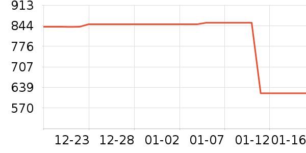 �����Կ���ʷ�۸�