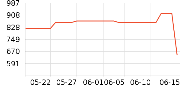 �����ù�����ʷ�۸�