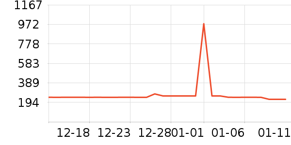 VLVEE��������ʷ�۸�