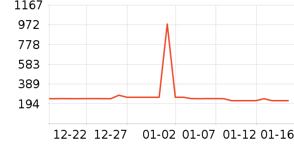 VLVEE��������ʷ�۸�
