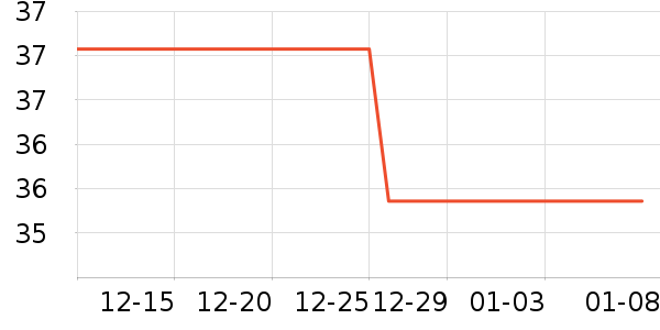 ��è����ʷ�۸�