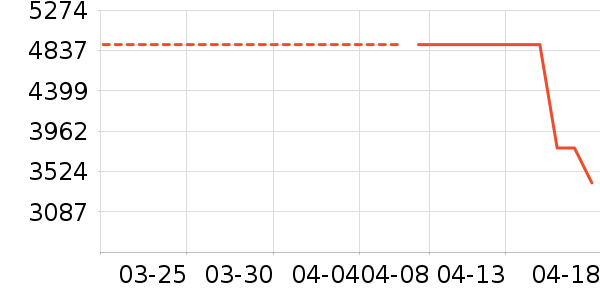 ƽ�������ʷ�۸�