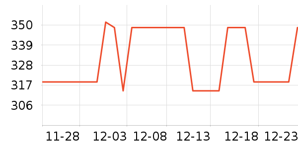 С�ܶ���;����ʷ�۸�