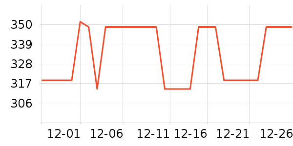 С�ܶ���;����ʷ�۸�