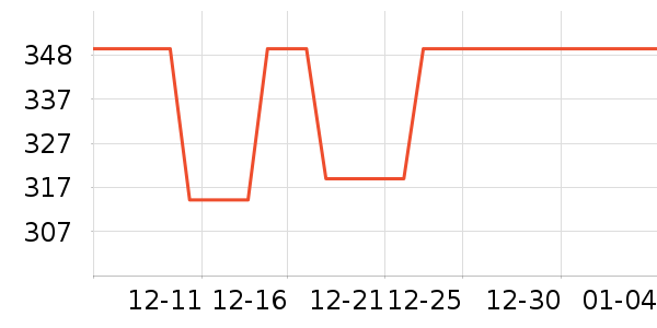 С�ܶ���;����ʷ�۸�