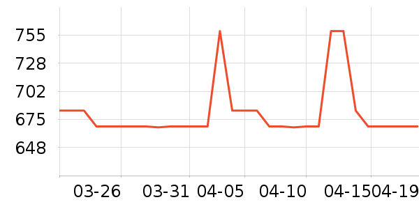 SangNondѧ���ľ���ʷ�۸�