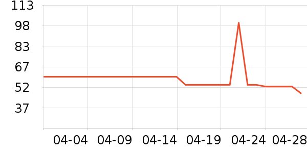 �������޽�������ʷ�۸�