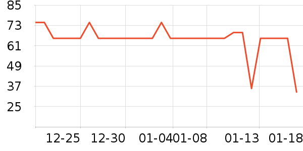 ��β��ȫ������ʷ�۸�