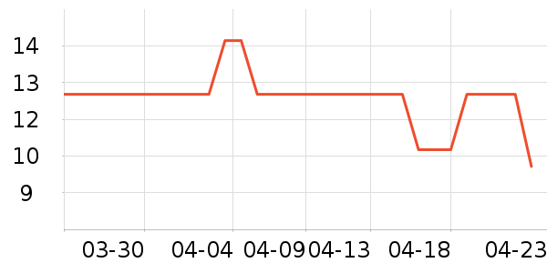 �����٤�����ʷ�۸�