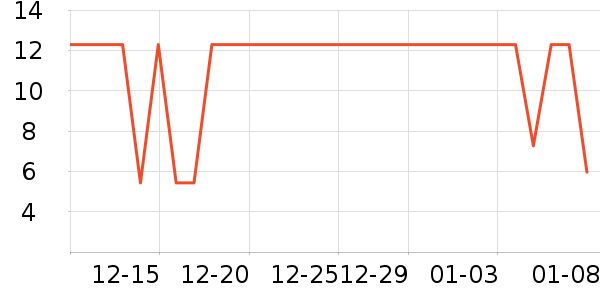 �Ա���ȫ������ʷ�۸�