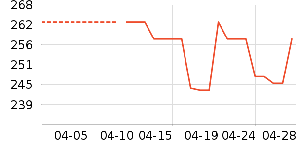 �������Ź�������ʷ�۸�