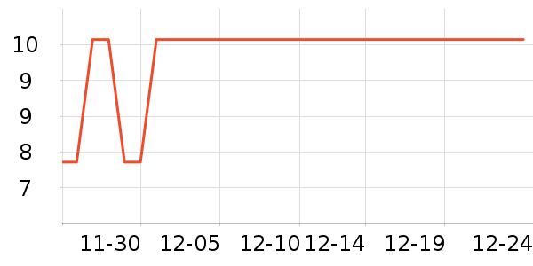 ��������������ʷ�۸�