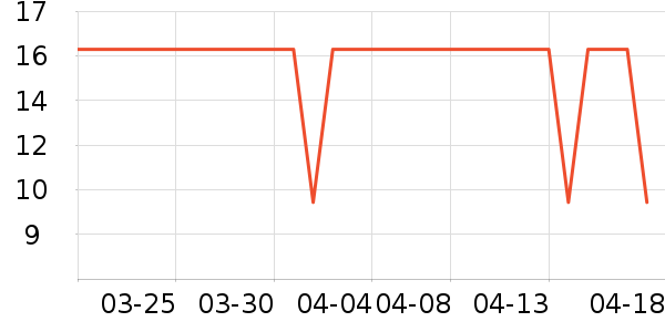 ��ľϴ��������ʷ�۸�