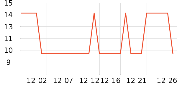 �Ź�������ʷ�۸�