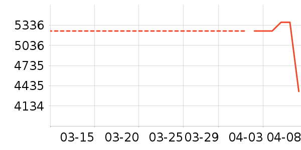 �����۾���ʷ�۸�