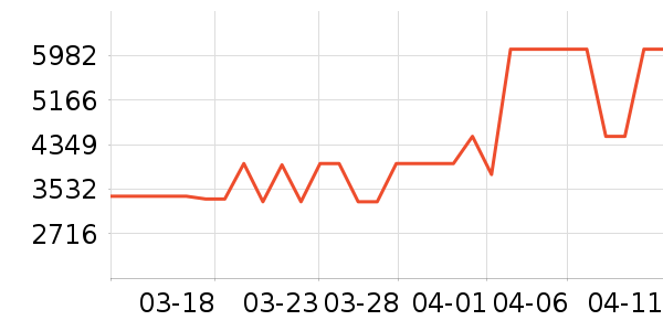 ƻ��ƽ�������ʷ�۸�