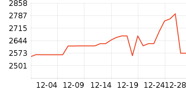 ������ƽ�����/����/������ʷ�۸�