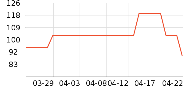 ���ʴ���/������ʷ�۸�