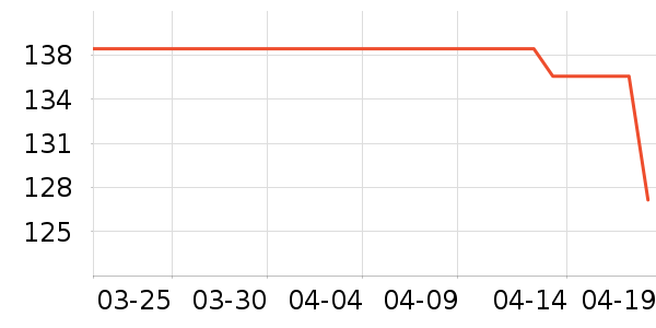 �����̷���ʷ�۸�