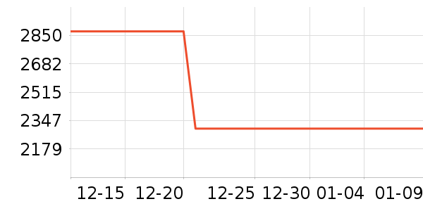 �¿�˹�յ���ʷ�۸�