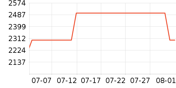 �¿�˹�յ���ʷ�۸�