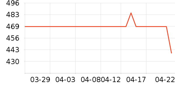 new balance�˶�Ь��ʷ�۸�