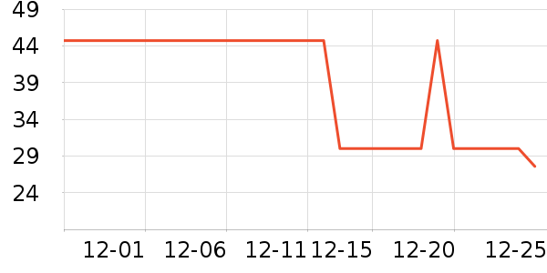 ��ʿ��������/˪��ʷ�۸�