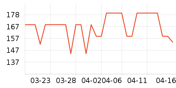 �����ֶ�������ʷ�۸�