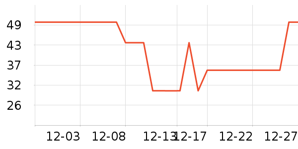 �Ȼ����������ʷ�۸�